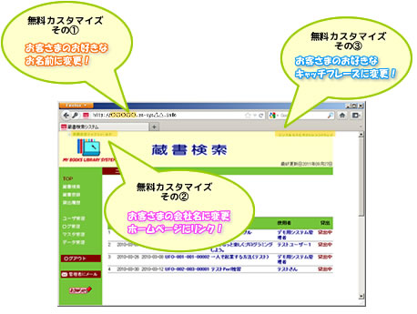 蔵書検索システム3つの無料カスタマイズ 蔵書検索システム3つの無料カスタマイズ